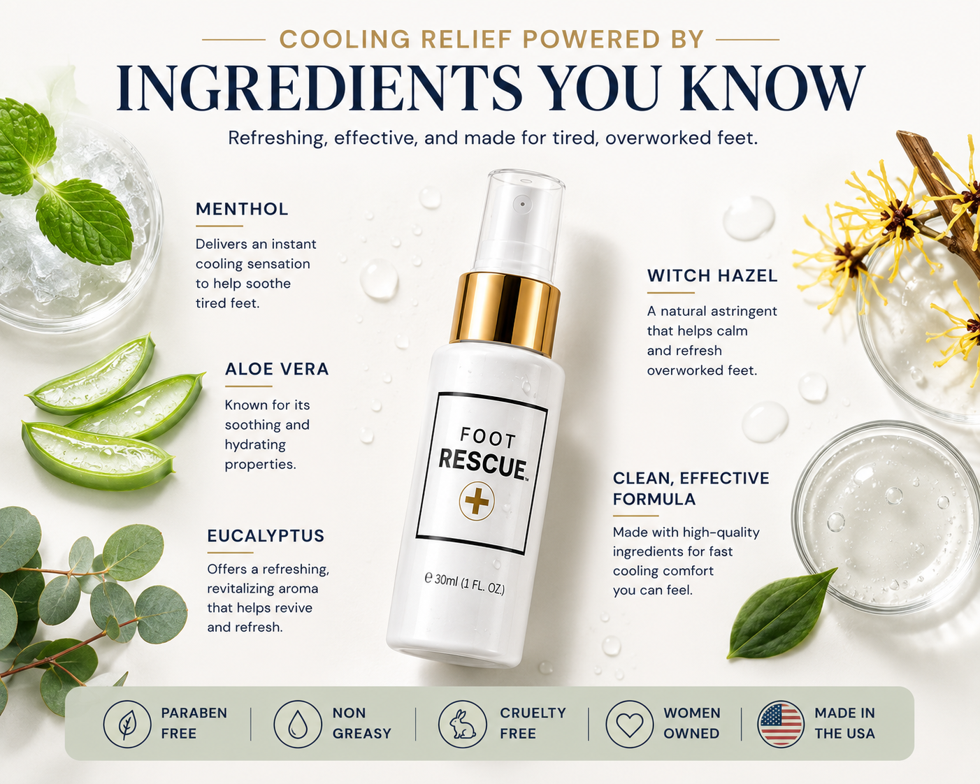 Foot Rescue Cooling Foot Spray for Tired, Sore Feet – Fast-Drying Travel Size Relief Spray with Menthol, Aloe, Eucalyptus & Witch Hazel – TSA-Friendly, 350+ Sprays, 1 fl oz