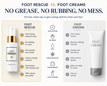 Foot Rescue Cooling Foot Spray for Tired, Sore Feet – Fast-Drying Travel Size Relief Spray with Menthol, Aloe, Eucalyptus & Witch Hazel – TSA-Friendly, 350+ Sprays, 1 fl oz